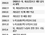 개성공단이 북한 퍼주기라고? 5% 주고 95% 퍼오기!