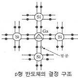 전자 (Electron)