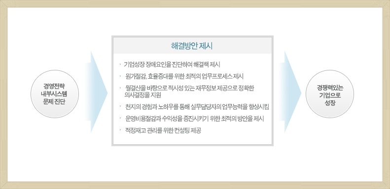 세무법인유일 이미지