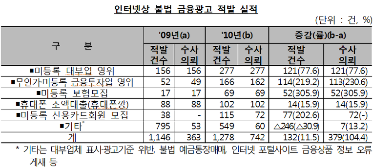 119광고 이미지