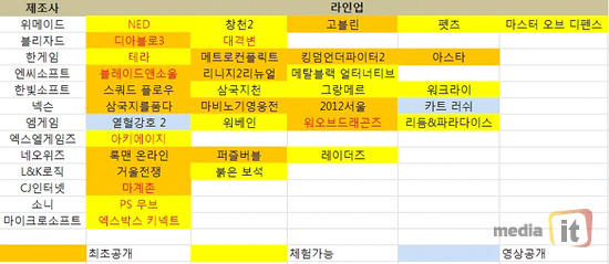 2010 지스타 부산..