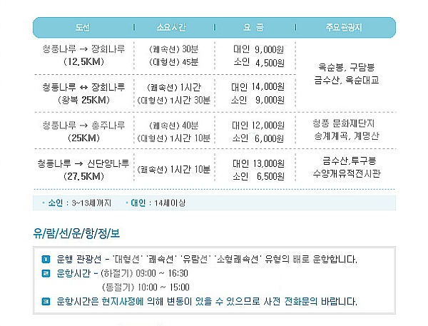 청풍나루에서 장회나루까지 청풍호 유람선에서 바라 본 풍경