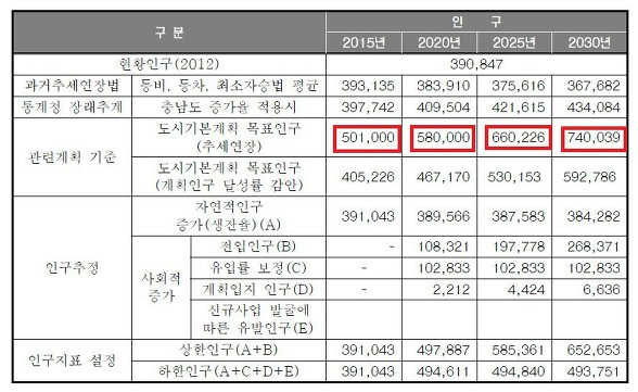공주 역세권  논산 화곡리   상업용지  매물  