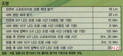 토브 이미지
