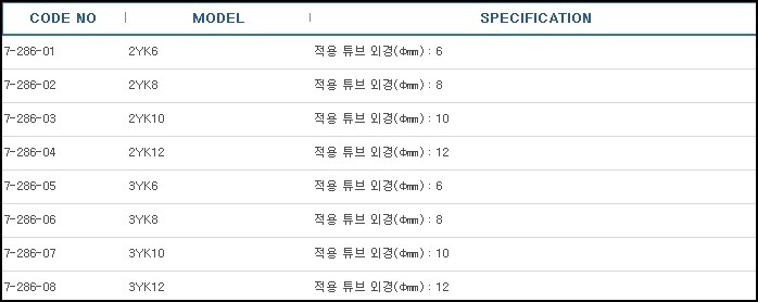 테프론밸브(2방향·3방향)(YK접속),VALVES PTFE 