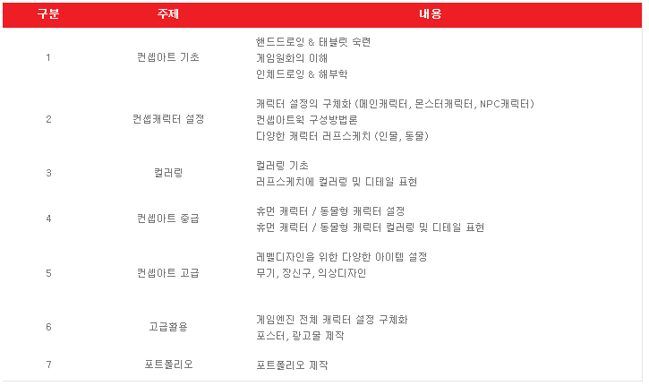 너무 생생한 게임 속 캐릭터와 그래픽, 어떻게 만들어 질까