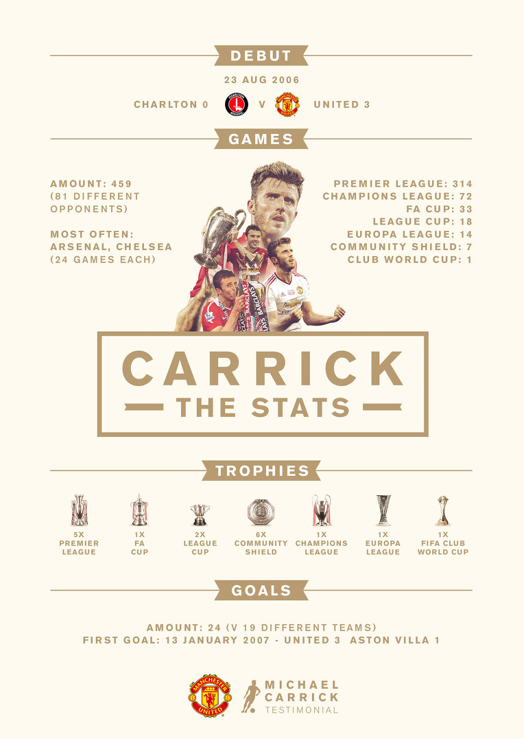 CARRICK THE STATS
