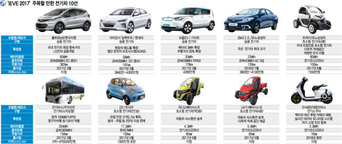  iEVE2017]제주전기차엑스포 