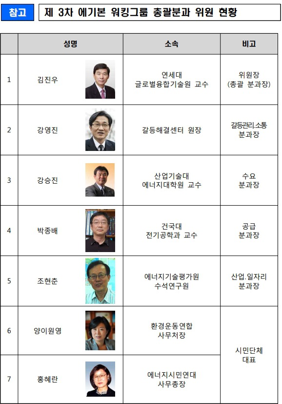 국가에너지 기본계획