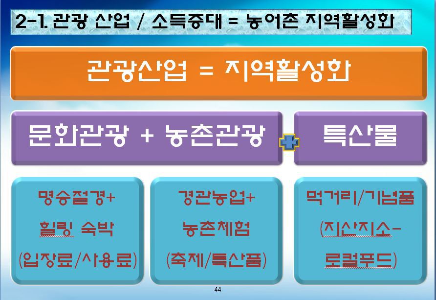 청양 농업대학 강경원강의 로컬푸드 스토리텔링 청양군 농업기술센터 농촌관광 여행