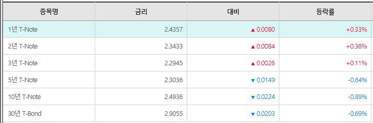 19/04/08(월)한눈경제정보