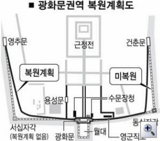 아물지 않은 상처, 서십자각 터