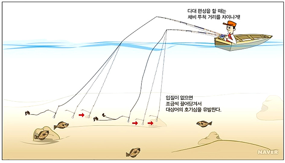 봄도다리 쑥국 영접에 발걸음도 가볍 가볍~ 도다리 마릿수 낚시 ~~SEe마트////캬바레낚시의 진수를 보여줘야~ 잡어왕:010-9031-7676